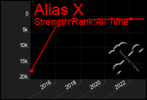 Total Graph of Alias X