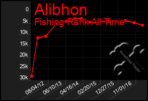 Total Graph of Alibhon