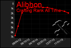 Total Graph of Alibhon