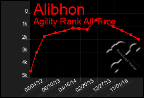 Total Graph of Alibhon