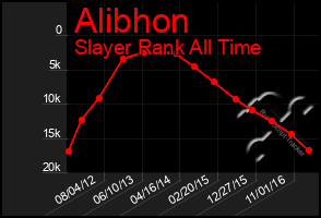 Total Graph of Alibhon