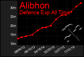 Total Graph of Alibhon