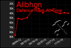 Total Graph of Alibhon