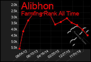 Total Graph of Alibhon