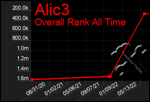 Total Graph of Alic3