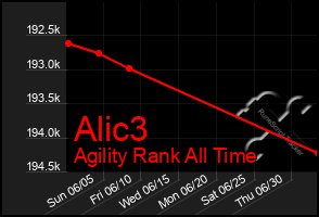 Total Graph of Alic3