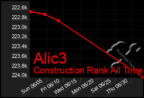 Total Graph of Alic3