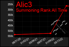 Total Graph of Alic3