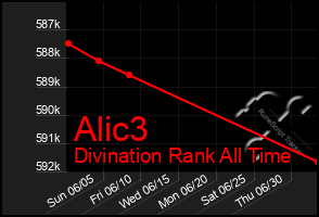 Total Graph of Alic3