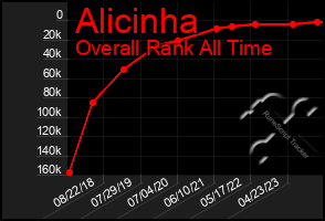 Total Graph of Alicinha