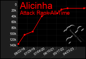 Total Graph of Alicinha