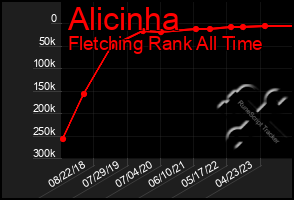 Total Graph of Alicinha