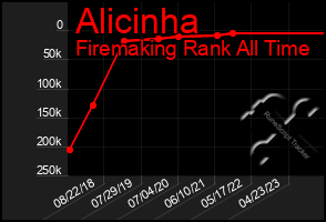 Total Graph of Alicinha