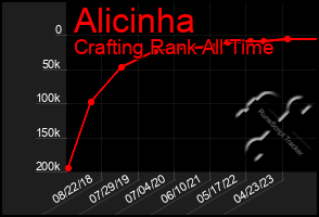 Total Graph of Alicinha