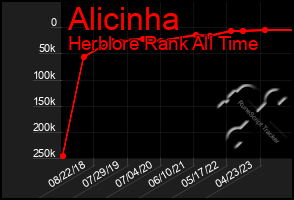 Total Graph of Alicinha