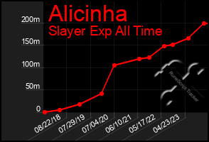 Total Graph of Alicinha