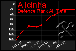 Total Graph of Alicinha