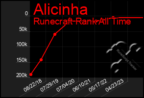 Total Graph of Alicinha