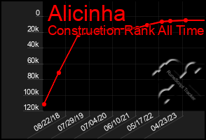 Total Graph of Alicinha