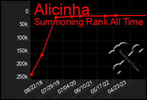 Total Graph of Alicinha