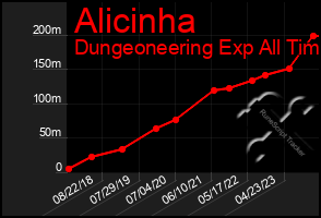 Total Graph of Alicinha