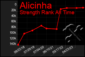 Total Graph of Alicinha