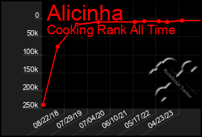 Total Graph of Alicinha