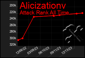 Total Graph of Alicizationv