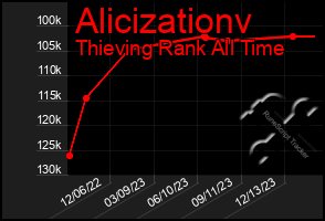 Total Graph of Alicizationv