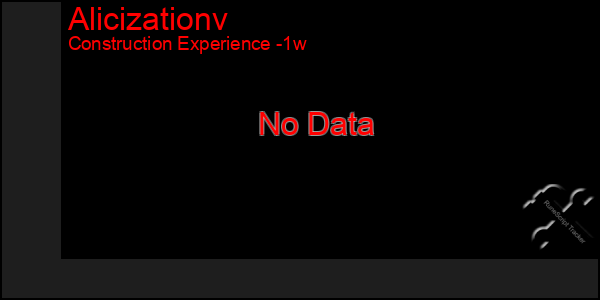 Last 7 Days Graph of Alicizationv