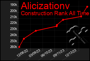 Total Graph of Alicizationv
