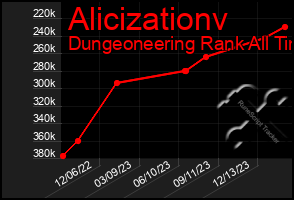 Total Graph of Alicizationv