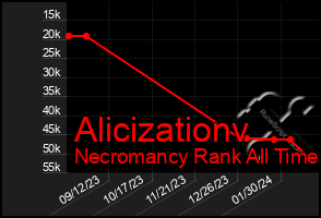 Total Graph of Alicizationv