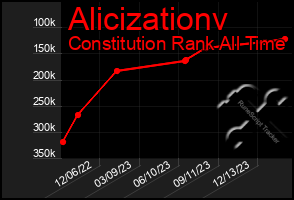 Total Graph of Alicizationv