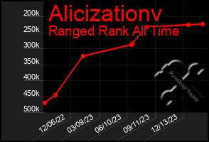 Total Graph of Alicizationv