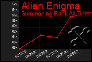 Total Graph of Alien Enigma