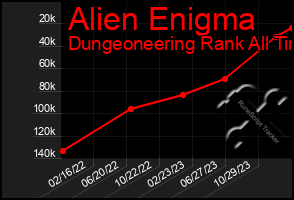 Total Graph of Alien Enigma