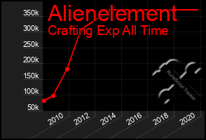 Total Graph of Alienelement