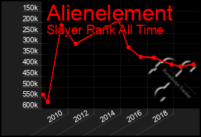 Total Graph of Alienelement