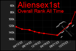 Total Graph of Aliensex1st