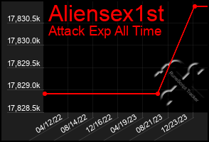 Total Graph of Aliensex1st