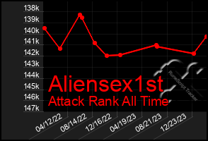 Total Graph of Aliensex1st