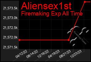 Total Graph of Aliensex1st