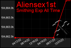 Total Graph of Aliensex1st