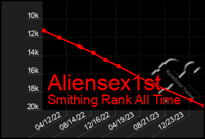 Total Graph of Aliensex1st