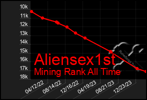 Total Graph of Aliensex1st