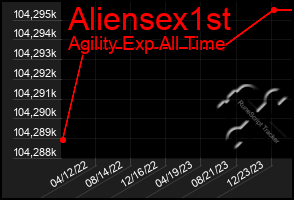 Total Graph of Aliensex1st