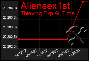 Total Graph of Aliensex1st