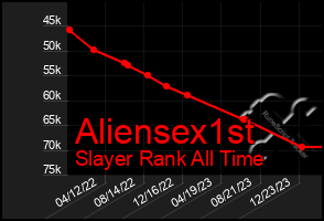 Total Graph of Aliensex1st