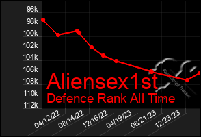 Total Graph of Aliensex1st